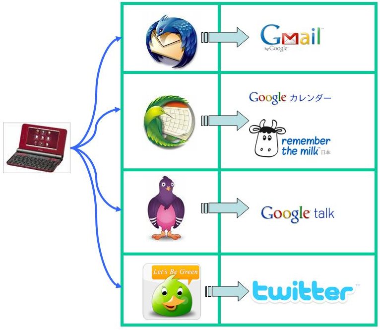 http://www.brainsellers.com/blog/inastream/img/netwalker_blog1.jpg