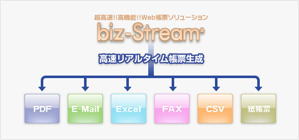biz-Streamのソリューション