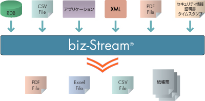 biz-Streamのソリューション