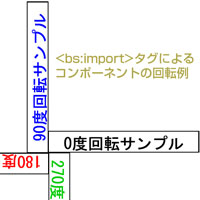 コンポーネント回転時の留意点