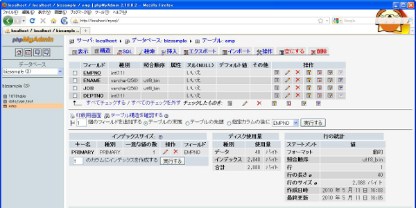 MySQLに作成したデータ