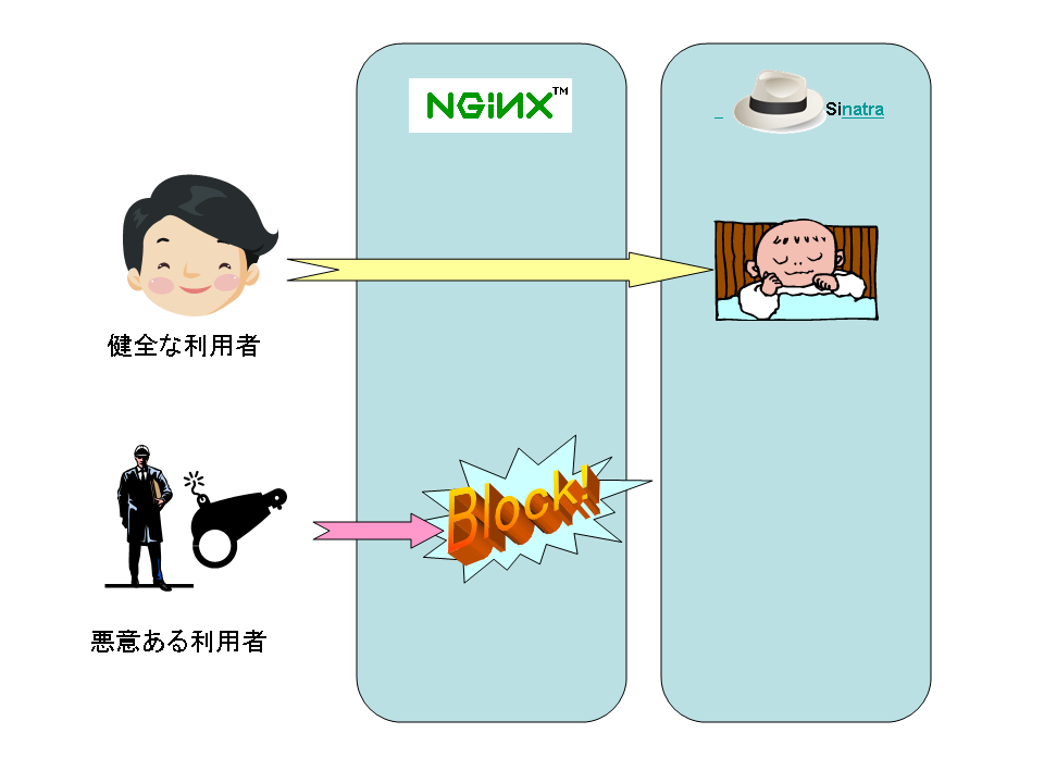 nginx-shinatra.png