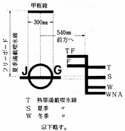 満載喫水線.gif