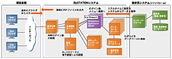 BizSTATIONシステムの概要図