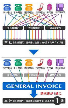 インボイス様 システムの概要図