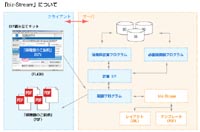 プログラム構成図