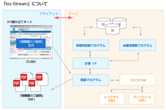 プログラム構成図