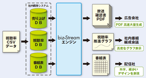 biz-Stream使用イメージ