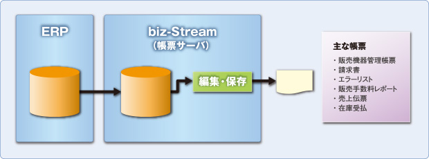 コカ・コーラウエストシステム構成図