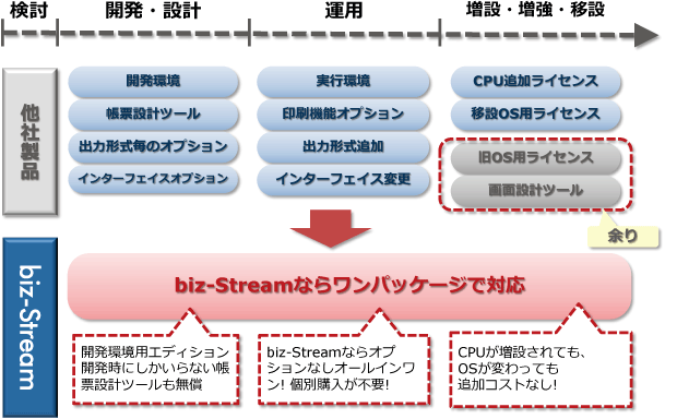 オールインワン