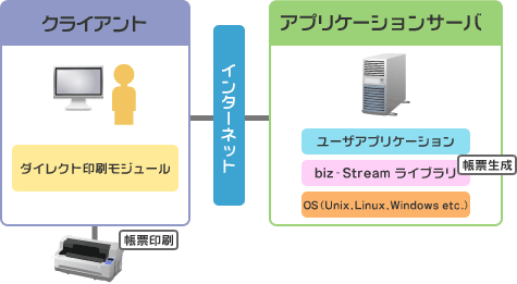 ダイレクト印刷