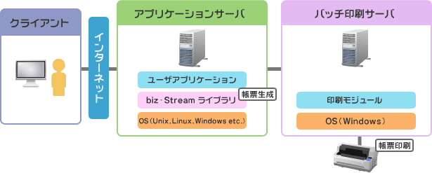 バッチ印刷