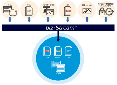 biz-Streamのソリューション