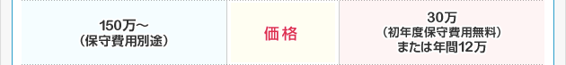 【価格】biz-Stream：150万～、biz-Stream Lite：30万（初年度保守費用無料）または年間12万