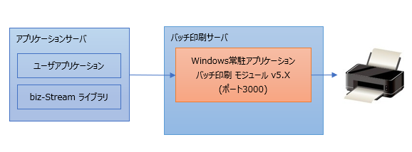 図2. バッチ印刷 v5.Xの仕組み