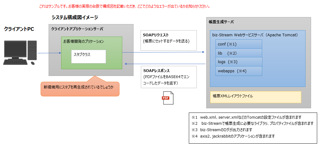 システム構成図の例