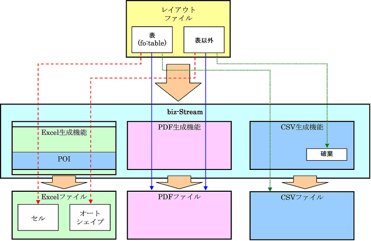 Excel 出力機能概要