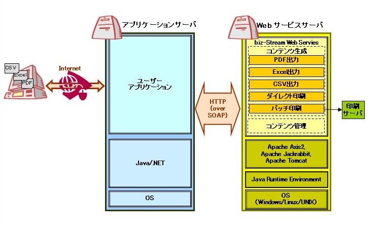 Webサービスサーバとは（01_01_image_01.png）