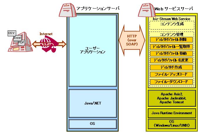 Webサービスサーバとは（01_01_image_02.png）