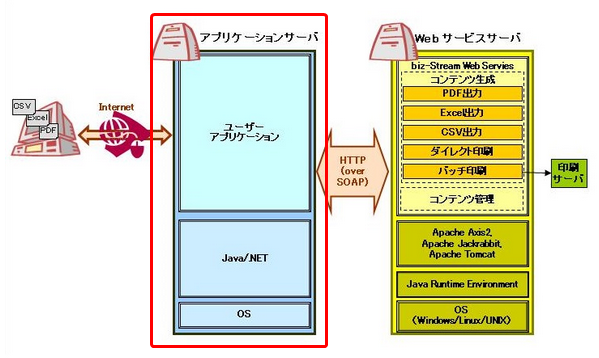 クライアントアプリケーション