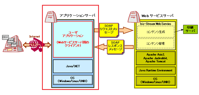 アプリケーション開発の概要