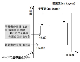 位置指定