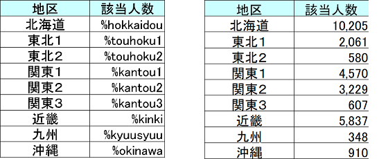 セルの設定