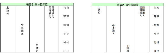 セルの設定
