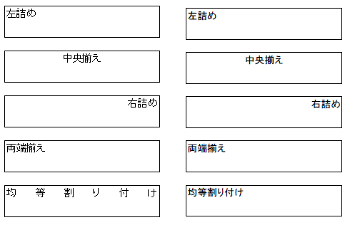 テキストボックスの設定