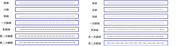 図形の設定