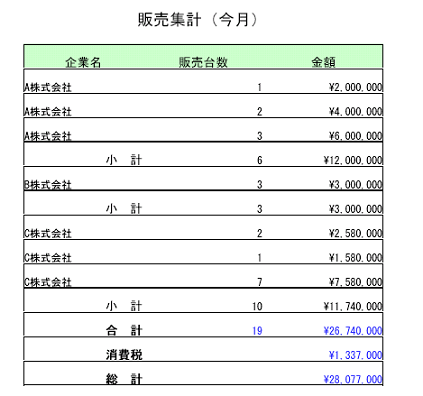 集計マスタ