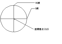 Scallopサンプル1