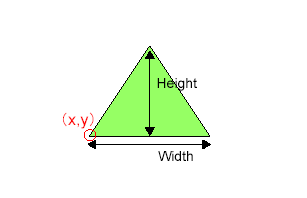 Triangleサンプル2