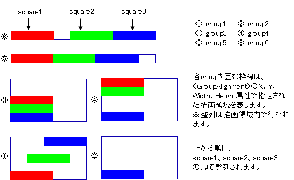 GroupAlignmentサンプル1