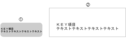 GroupDisplayサンプル2