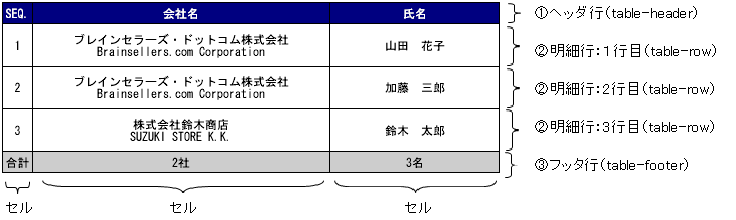 fo:tableサンプル1