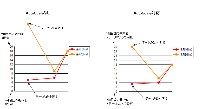 折れ線グラフ