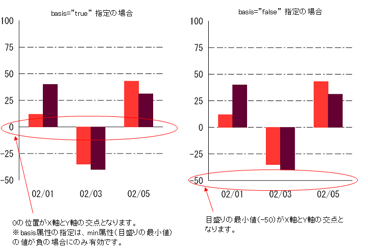 縦棒グラフ