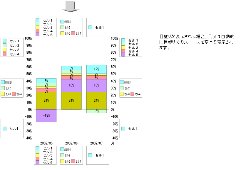 縦棒グラフ