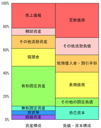 縦棒グラフ