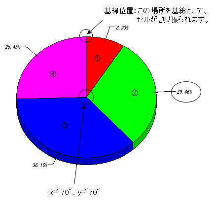 円グラフ