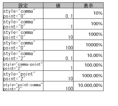 テキスト