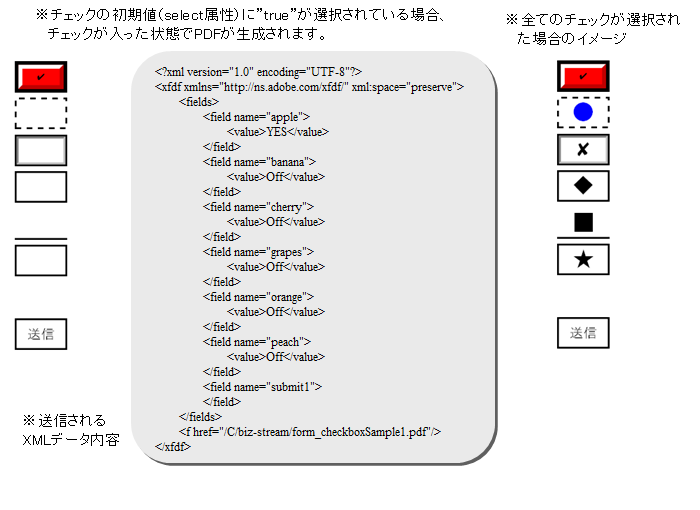 チェックボックス