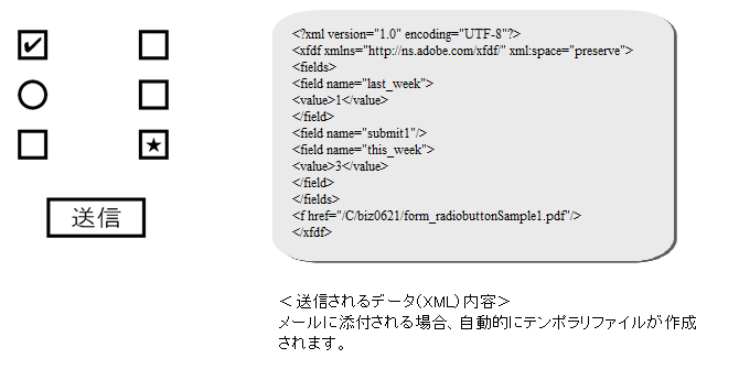 ラジオボタン