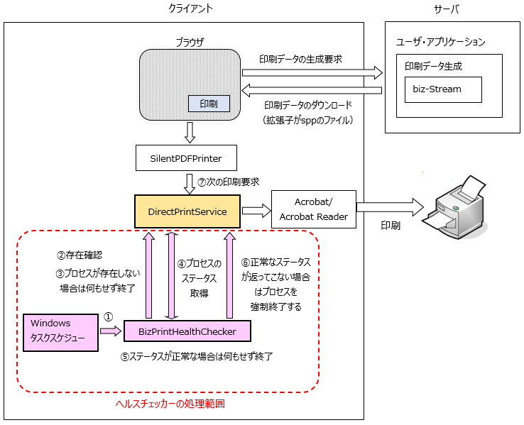ダイレクト印刷モジュールの監視の仕組み