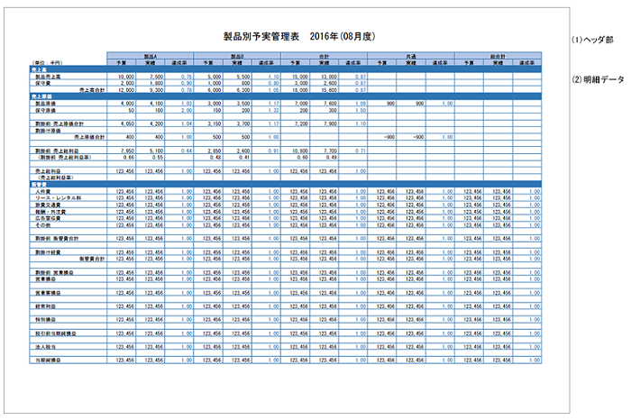 予実管理表