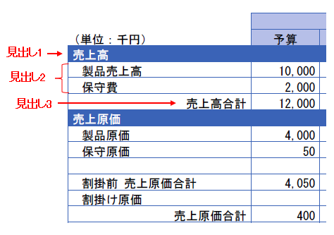 見出し