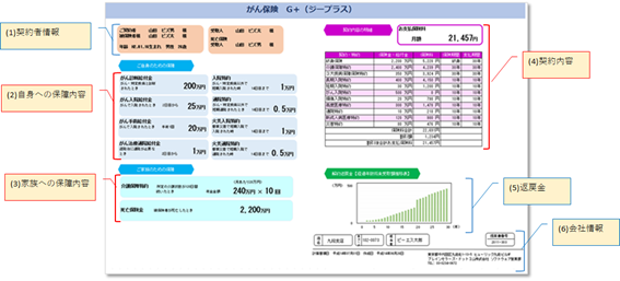 保険シミュレーション