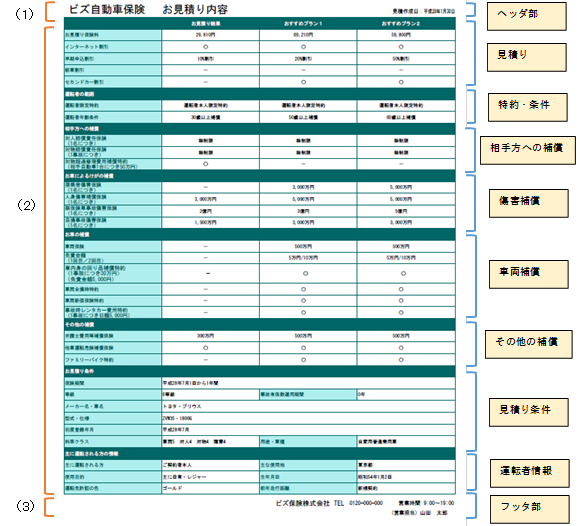 自動車保険見積