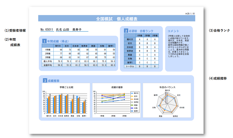 成績表